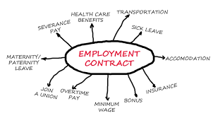 EMPLOYMENT LAW SOLICITORS Stonebridge Park